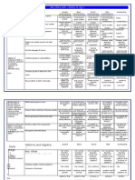 Maths Rubrics K-6