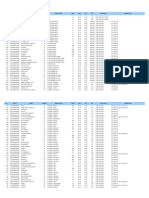 Daftar Peserta Belum Bersertifikat Pendidik Kab. Blora