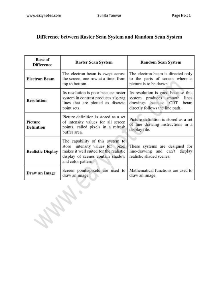 Difference Between Raster Scan System and Random Scan System | PDF