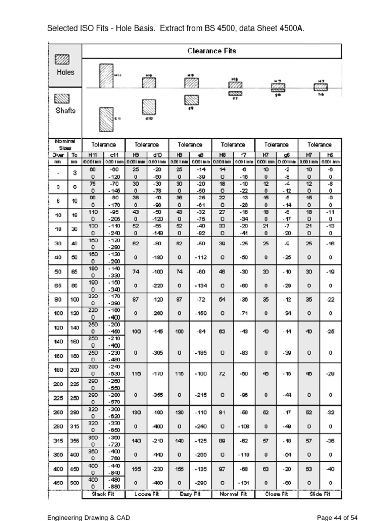 Selected ISO Fits Hole Basis. Extract From BS 4500, Data Sheet 4500A