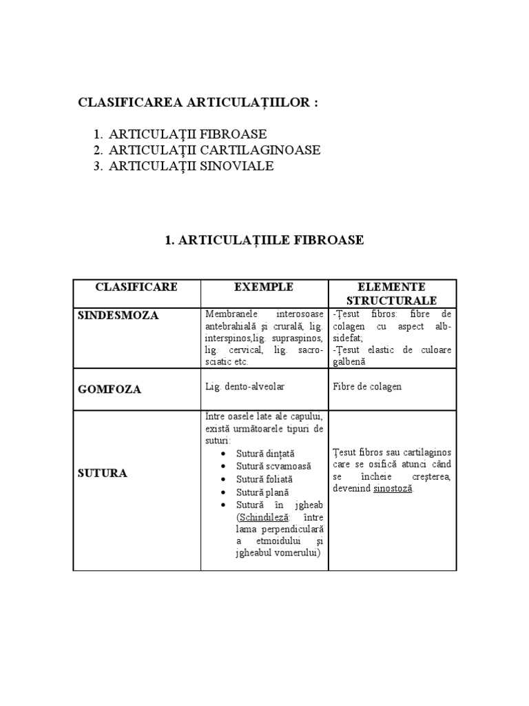 Clasificarea unguentelor pentru articulații Hemoroizii - clasificare, simptome, tratament