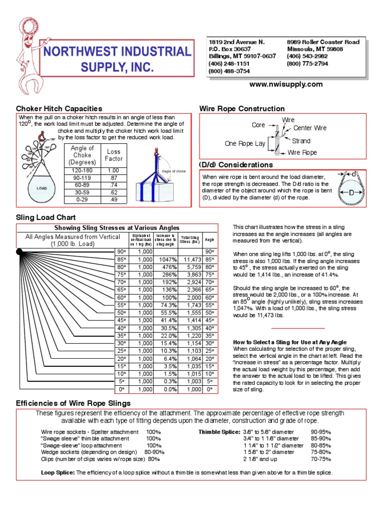 Sling Chart PDF | Wear | Rope