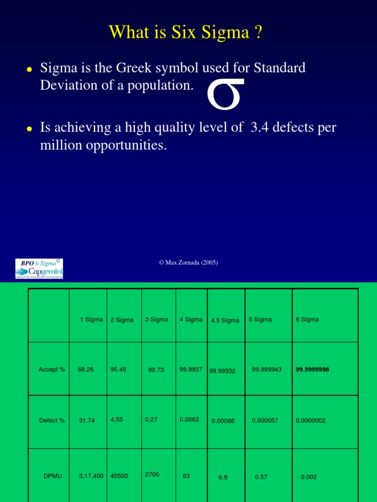 Understanding Six Sigma Standards | PDF | Standard Deviation | Six Sigma