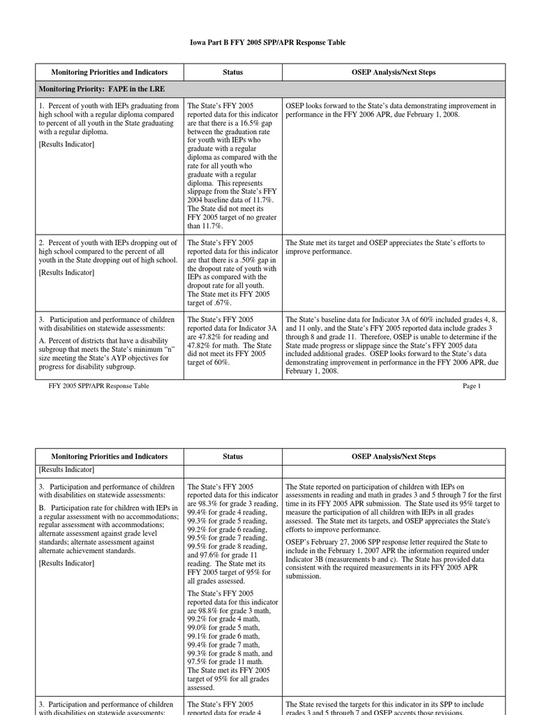 Iowa FFY 2005 SPP/APR Analysis | PDF | Individualized Education Program ...