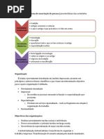 Comportamento Organizacional - Resumos 12.13