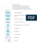 Reglas para Dibujar Un Diagramas de Flujo