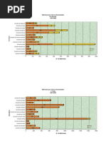 x Graficos Por Ciclo Beja