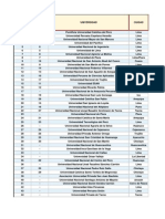 Ranking de Universidaddes Del Peru