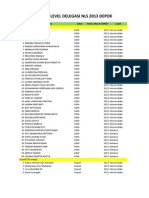 Daftar Level Delegasi Nls 2013-Fixbanget-1