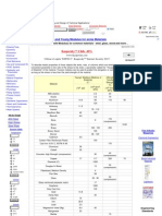 Elastic Properties and Young Modulus For Some Materials PDF