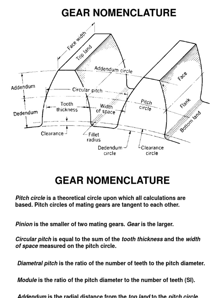 Gear Nomenclature and Terminology Guide | PDF | Home & Garden ...