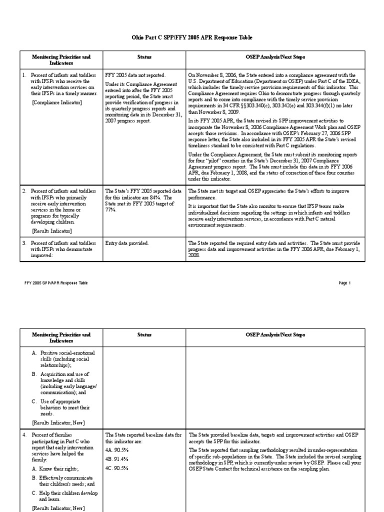 Ohio Part C Early Intervention 2005 Report | PDF | Mediation ...