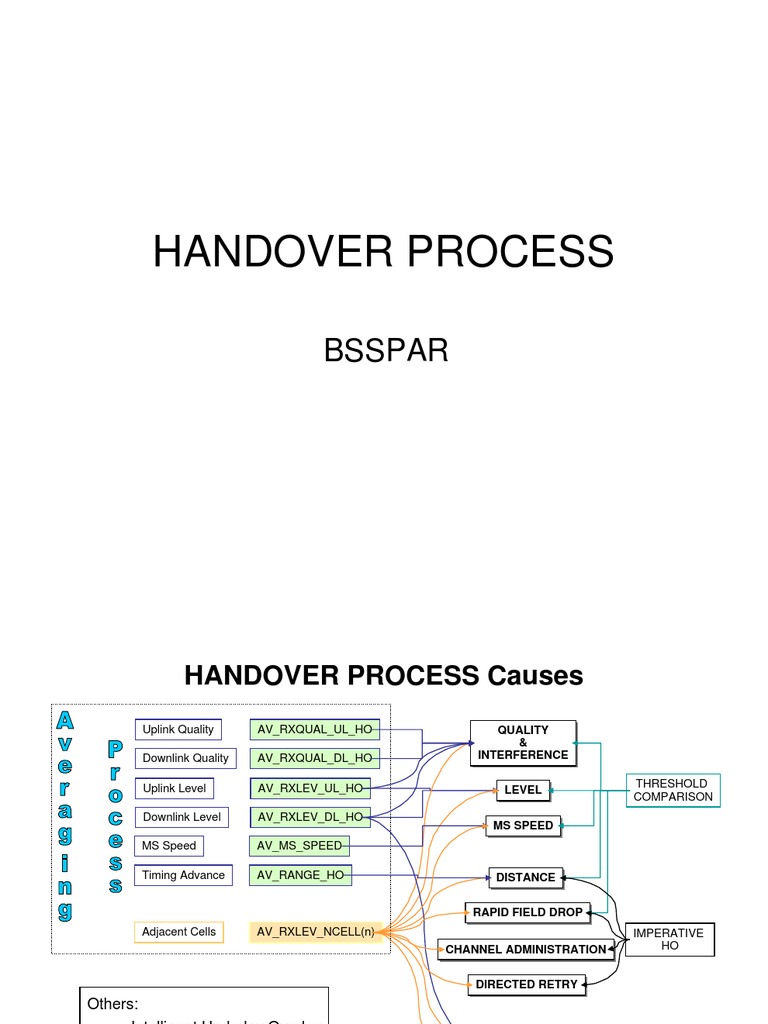7 Handover Process | PDF