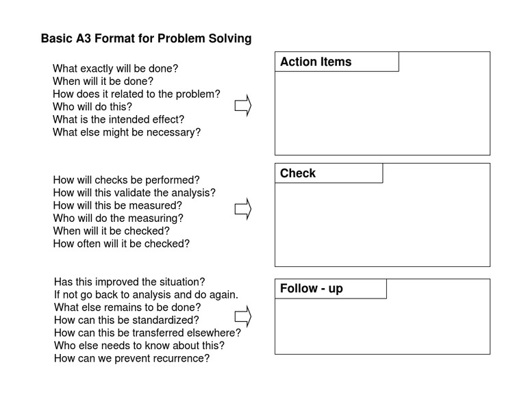 A3 Thinking Part-II | PDF
