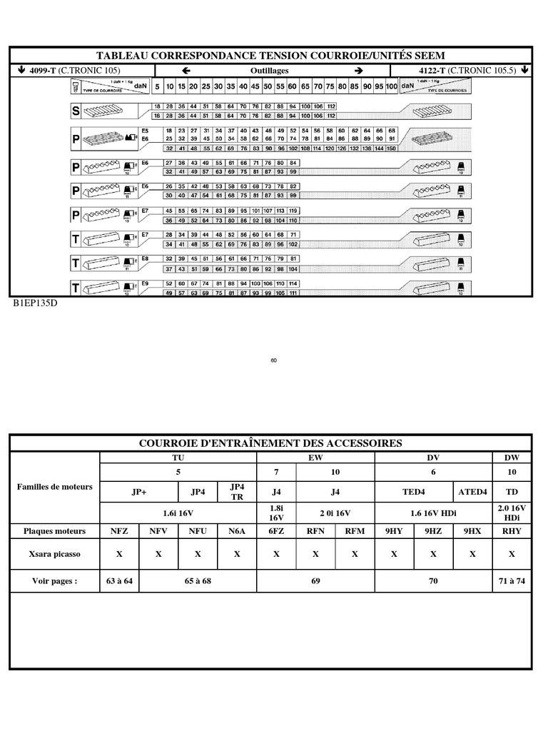 Tableau De Conversion Newton En Dan Tableau Correspondance Seem | PDF | Courroie | Moteur diesel