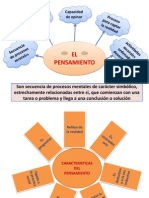 Desarrollo Del Pensamiento Capacidad de Opinar