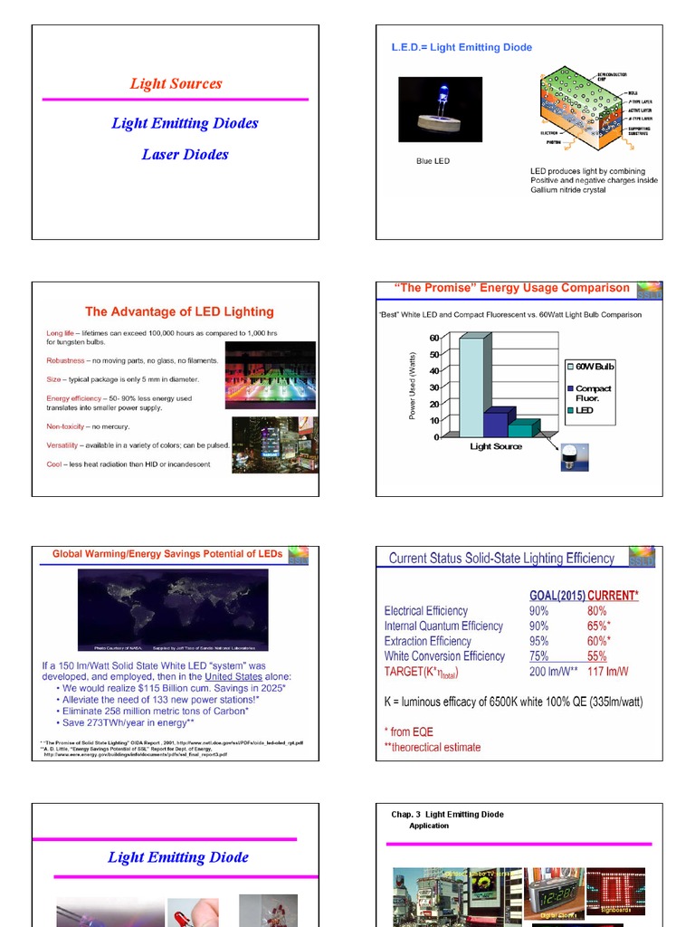 AlGaAs LED Bandgap and Emission Insights | PDF | Light Emitting Diode ...