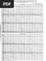 Kalender Pasang Surut Air Laut Semarang 2013