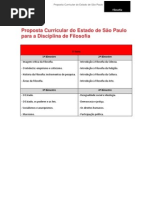 Conteúdo - Filosofia - EM