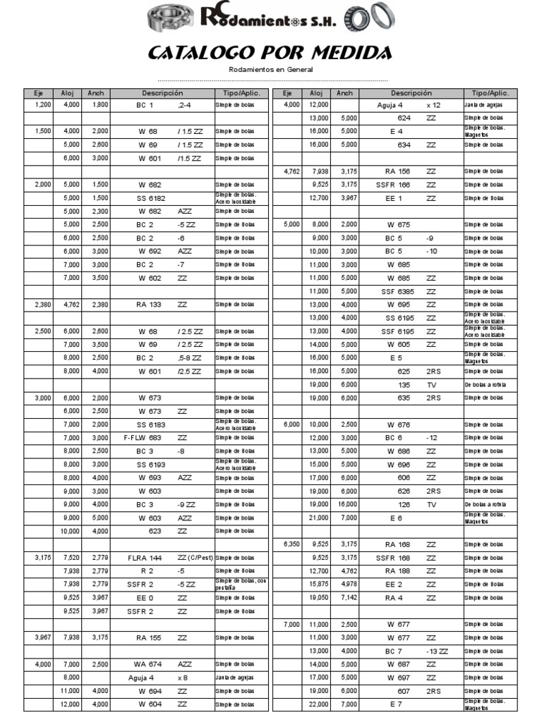 Rodamientos de bolas medidas