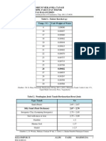 Tabel Spesifikasi