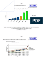 OSCC MAMPU Adoption Chart As at 13.02.09