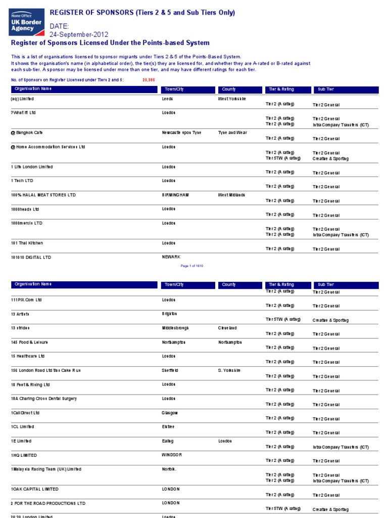 List of Companies That Can Sponsor VISA in UK
