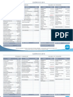 Cuentas Anuales Partido Popular 2008-2011