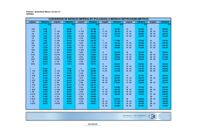 Conversor de Medidas