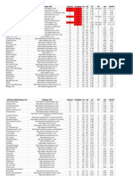 Seomoz Directory List