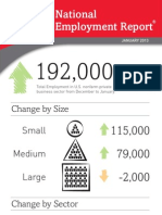 ADP National Employment Report - January 2013