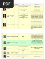 Download Lista y Frases de Presidentes Del Ecuador by Gemita Flores de Valgas SN124587407 doc pdf