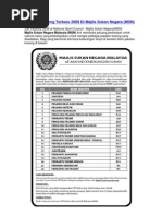 Download Jawatan Kosong Terbaru 2009 Di Majlis Sukan Negara MSN by Jawatan SN12459337 doc pdf