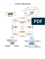 The ACT 4 Step Process