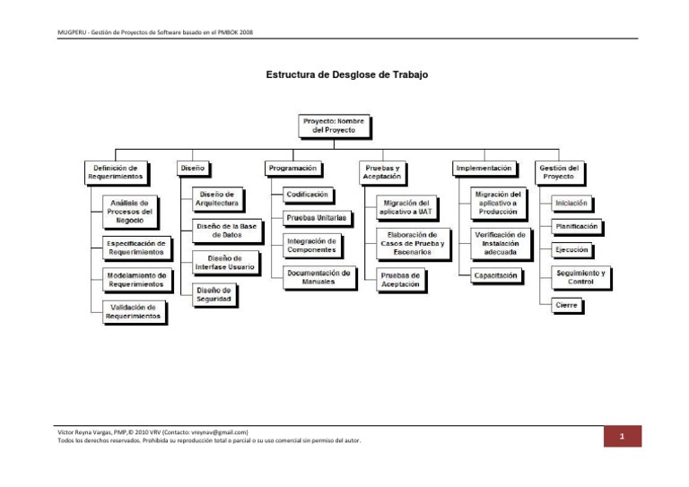 Ejemplo de EDT en Proyectos de Software | PDF