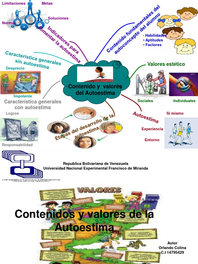 Autoestima Mapa Mental Descargar Gratis Pdf Conceptos Psicologicos