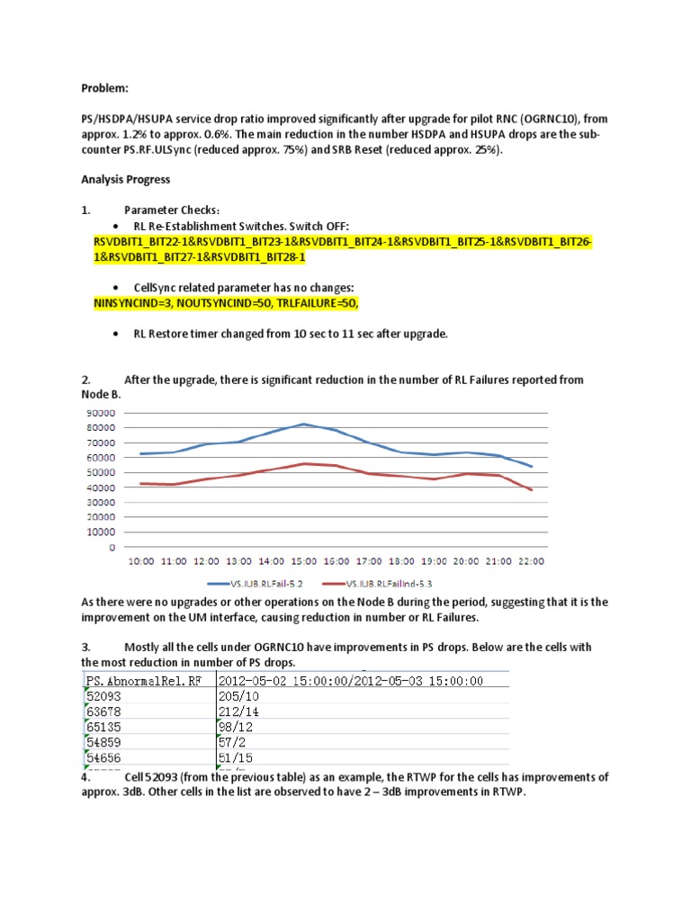 PS Drop Ratio Improvement Analysis | PDF