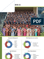 Batch Profile of 2010-12