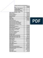 Financial Statements