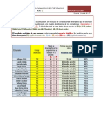 Resultados Prueba Filosofia 11