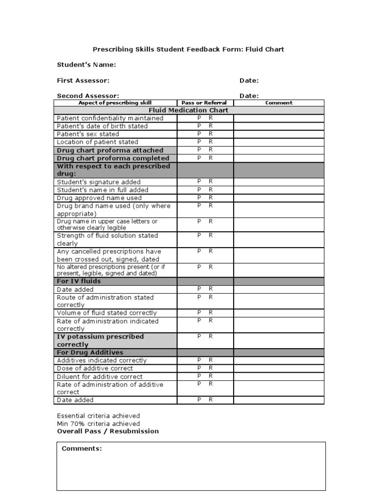 IV Fluid Prescription Assessment Form | PDF | Wellness