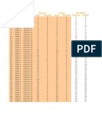 Start Duration Start Duration Planned Actual # Due Week Group Activity Planned Actual