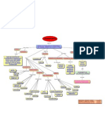 Mapa Conceptual (1)