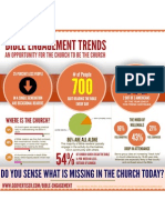Bible Engagement Trends (Infographic)
