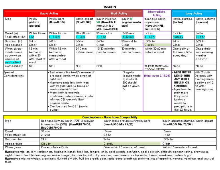 Insulin compatibility chart