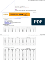 Pressure Loss in Schedule 40 Steel Pipes