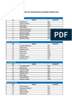 Starting List Record Bank Flanders Indoor 2013: NR Name Country