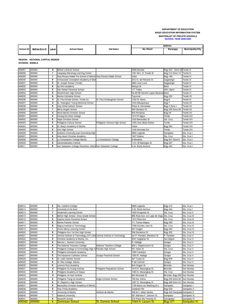 High Schools in Metro Manila (As of 2008) | PDF | Manila