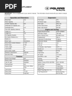 2002 Indy Lite Manual Supp