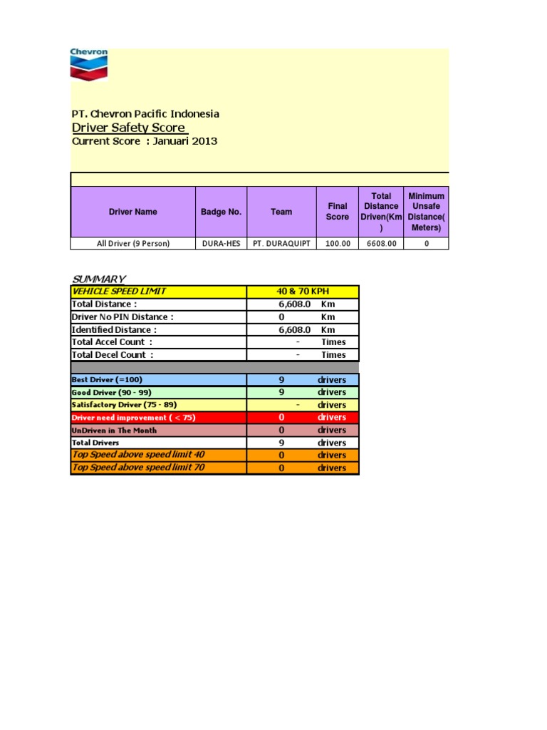 Driver Safety Score Report - Jan 2013 | PDF